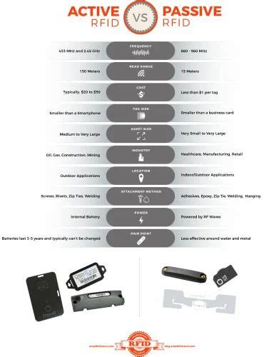 rfid passive tag cost